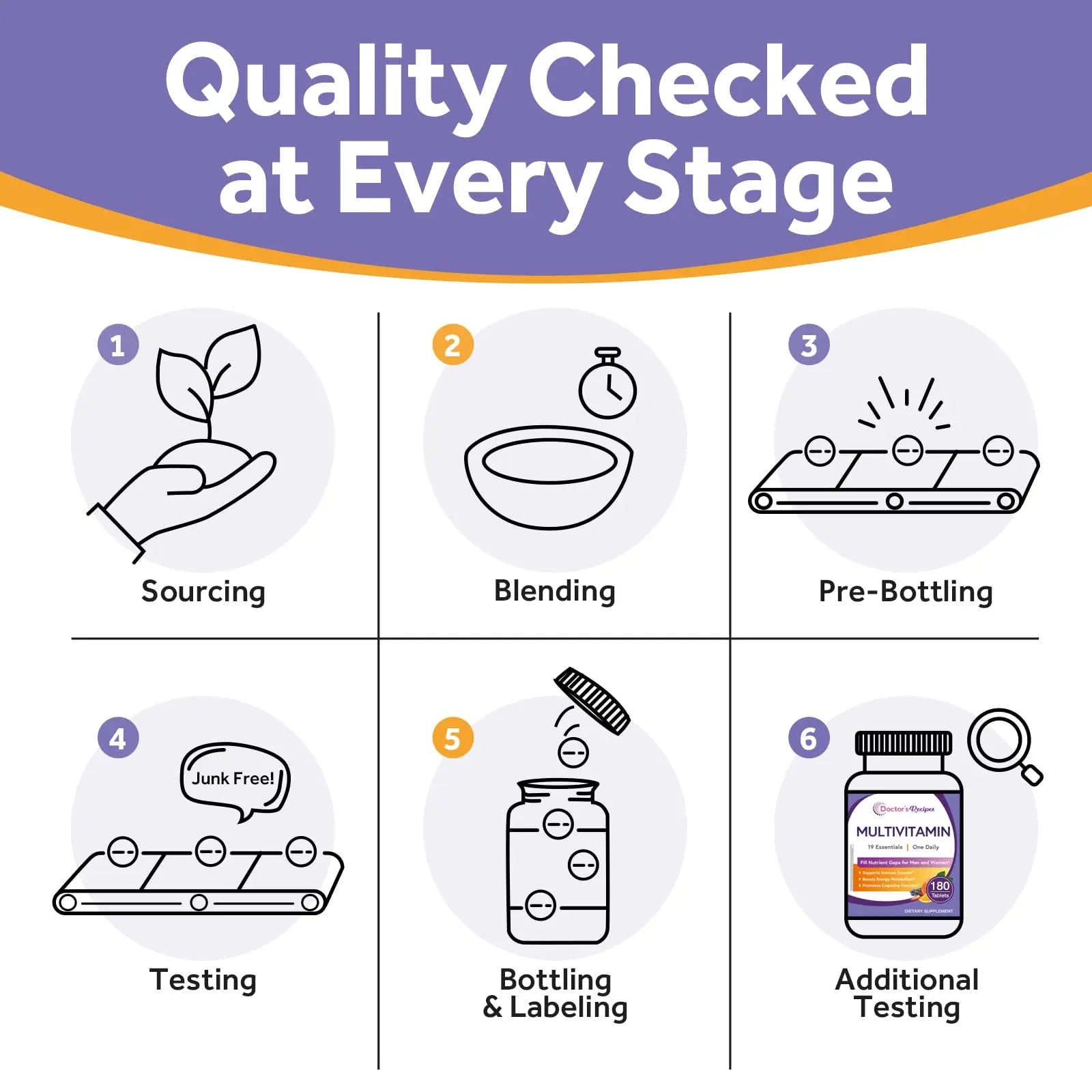 Doctor's Recipes Multivitamin for Women & Men, Immune, Energy & Brain Health Support, Vitamin A, C, D3, E, B6, B12, Folic Acid Doctor's Recipes