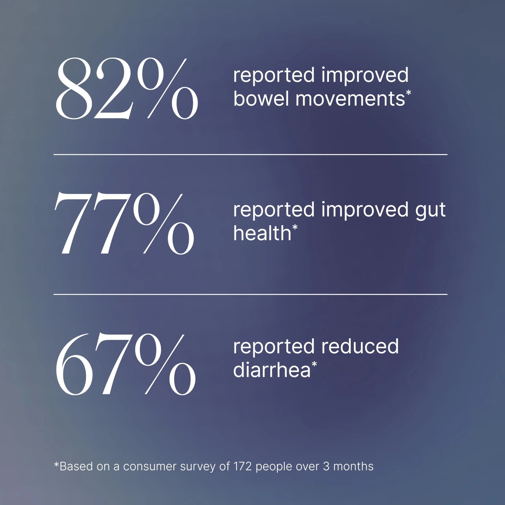 Pendulum Akkermansia Probiotic with Prebiotic Fiber - Delayed Release Capsules, Third-Party Tested, Authentic 100M AFU Live Strain for Gut Health & GLP-1 Support for Men & Women (90 Capsules, 1-Pack) PendulumBuy Supplements Australia