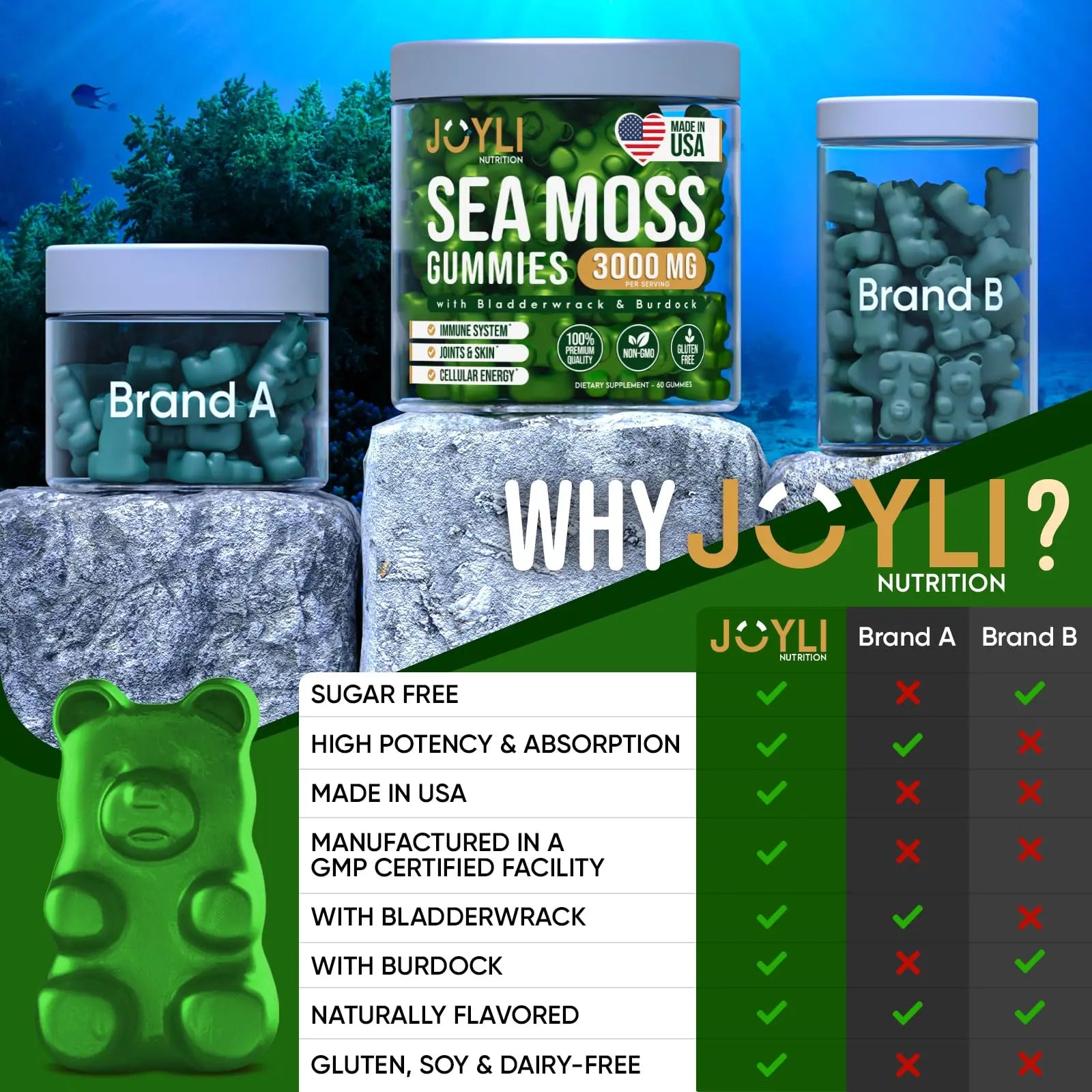 Sea Moss Gummies - Irish Seamoss Gummies for Adults & Kids - Advanced Superfood Supplement with Natural Sea Moss Gel, Bladderwrack & Burdock Root Extract - 60 Vegan Irish Moss Gummy Bears JOYLI NutritionBuy Supplements Australia