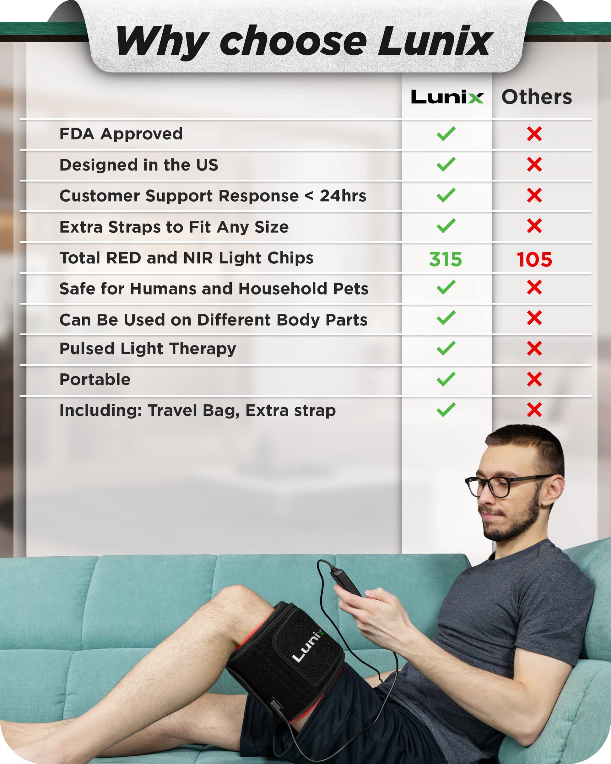 Lunix LX16 Red Light Therapy Belt, Near Infrared Light and Red Light Therapy to Improve Circulation LunixBuy Supplements Australia